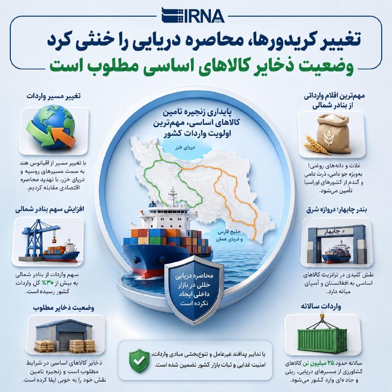 📋 מידע IRNA לאחר הסכם איסלמבאד והסרת המצור הימי, יבוא סחורות בסיסיות למדינה בוצע במהירות, על ידי שינוי המס…