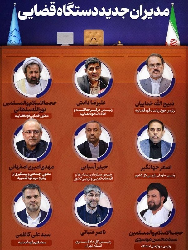 آفتاب (مشهدریزه): 📸 مدیران جدید دستگاه قضایی کشور معرفی شدند🔅 آفتاب (مشهدریزه)📌تلگرام:@Aftabcomروبیکا:https://rubika.ir/aftabcom📱اینستاگرا
