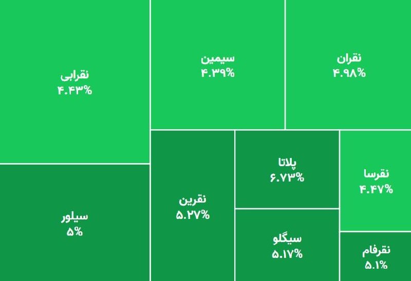 BourseNews | بورس نیوز: 📌 بازگشایی مثبت صندوقهای طلا و نقره@BourseNews📌 بازگشایی مثبت صندوقهای طلا و نقره@BourseNews