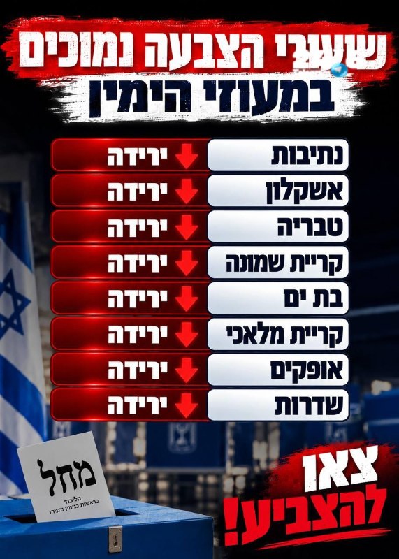 🇮🇱 ליכודניקים, מה קורה לנו? זאת מלחמה על הבית, זה מצב חירום אמיתי. צאו מיד להצביע מחל ותדאגו שיגיעו איתכם…