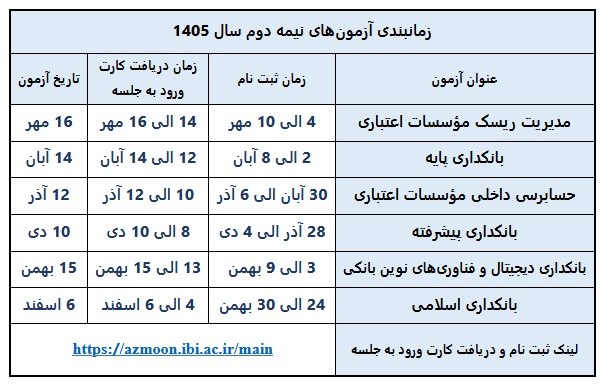 Asretebar: زمان برگزاری آزمون های سنجش صلاحیت حرفه ای داوطلبان تصدی سمتهای مدیریتی در بانکها و موسسات اعتباری اعلام شد 👉🏼 🔹زمان ث