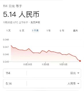 日元汇率跌到了114:5.14🍀在花频道 🍵茶馆 📮投稿新鲜事