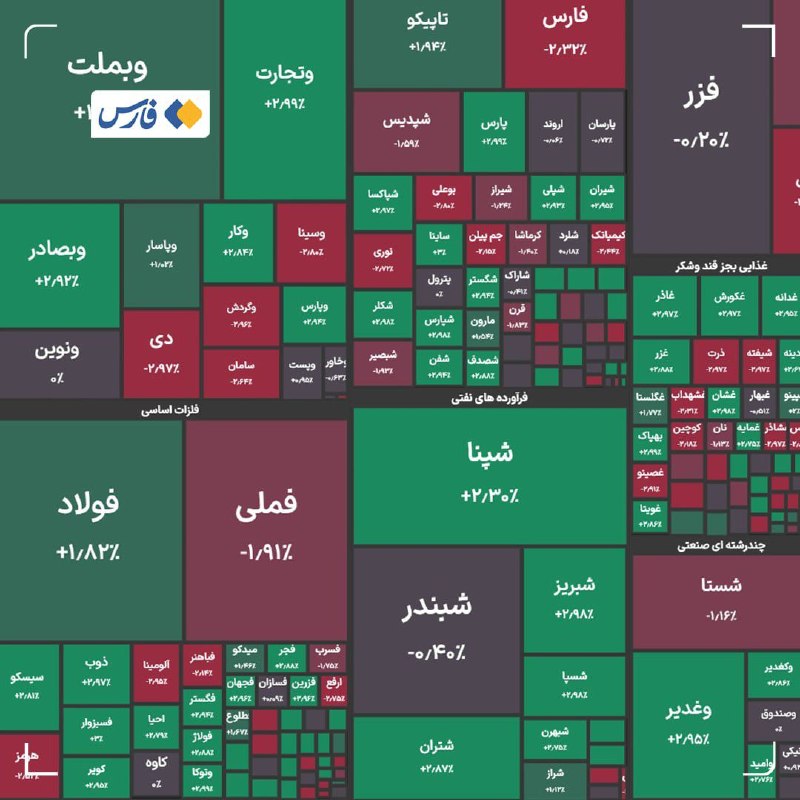 اخبار خراسان شمالی - خبرگزاری فارس: شاخص کل بورس در پایان معاملات امروز با رشد ۵ هزار واحدی به ۵ میلیون و ۹۵۲ هزار واحد رسید.@Farsna_nkh