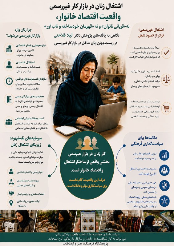 پژوهش فرهنگی: خلاصه_پژوهش_زیستجهان_زنان_در_بازارکار_غیررسمی.pdfنتیجه یک پژوهش نشان میدهد:🔴اشتغال غیررسمی زنان صرفاً حاصل کمبود شغل ن