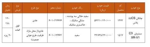 آخرین خبر: 🔺🔻فروش بدون قرعهکشی ۲ خودروی میلیاردی سایپا🔹سایپا از ساعت ۱۴ روز چهارشنبه چانگان CS۵۵ پلاس با قیمت ۵ میلیارد و ۶۰۰ میلی