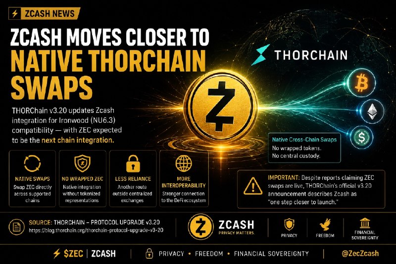ZCASH MOVES CLOSER TO NATIVE THORCHAIN SWAPS
