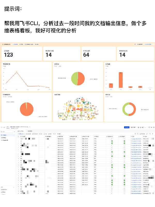 飞书真牛逼，刚刚开源了他们的 CLI 工具！现在任何的 AI Agent 产品都可以调用飞书的所有能力