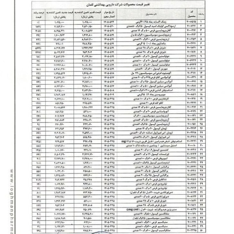 کانال کورعباسلو | کوراباز: 🔴 افزایش قیمت ۸۲ قلم دارو و رشد ۱۲۰ درصدی میانگین قیمت آنتیبیوتیکها🔹 در میان اقلام مشمول افزایش قیمت، قرص دنپزیل با اف
