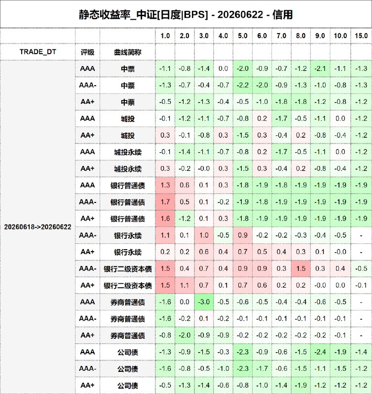 #静态收益率_中证 20260622