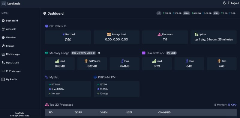 🆔  项目名称：Laranode⭐️  项目功能：控制面板📁  项目简介：一个强大的开源托管控制面板，可以简化VPS和专用服务器的管理