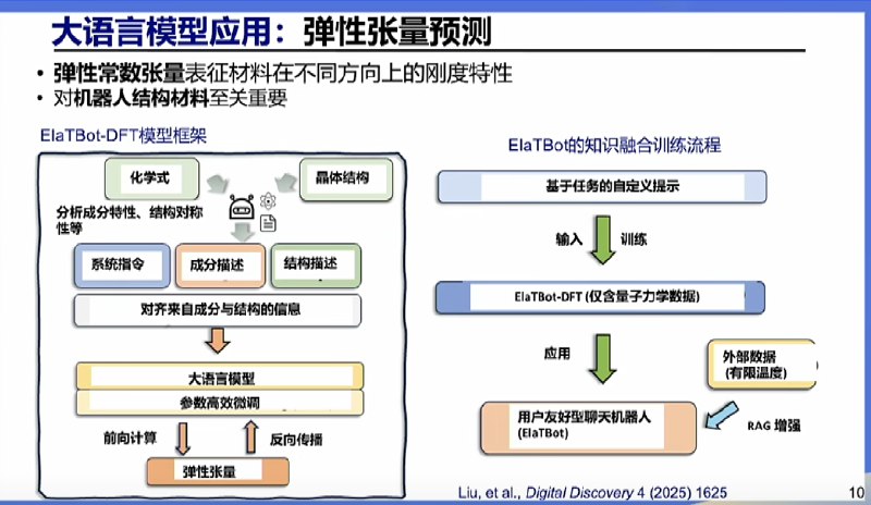 AI、量子计算、机器人和工程化开发在这一刻完美结合了～AI、量子计算、机器人和工程化开发在这一刻完美结合了～