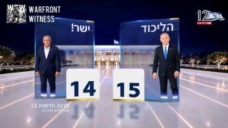 ️🇮🇱 סקר היציאה של ערוץ 12 מציג את הליכוד על 24 מנדטים וישר (אייזנקוט) על 22.