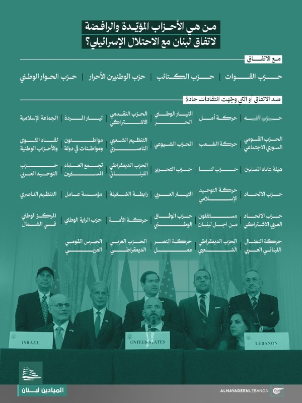 Al Mayadeen - ערוץ Al Mayadeen