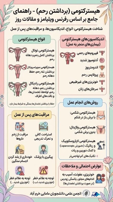 مفدا علوم پزشکی لرستان | Lorestan.Mefda ️: #با_هم_یاد_بگیریم 😉بررسی چندبعدی هیسترکتومی؛ از اندیکاسیون‌های دقیق تا مدیریت عوارض پری‌اپراتیوهیسترکتومی همچنان به‌عنوا