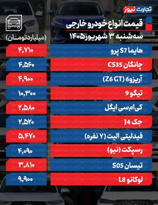 اقتصاد مشهد: 🔸 بازار خودرو همچنان صعودی؛ افزایش قیمت‌ها فراگیر شد🔹 قیمت خودرو در معاملات امروز سه‌شنبه، در بیشتر مدل‌های داخلی و مونت