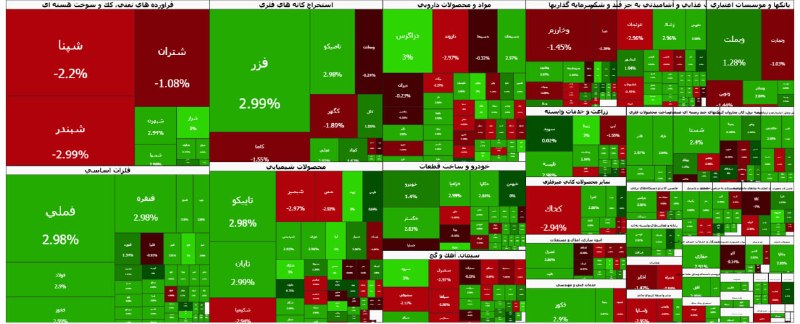המדד הכולל של הבורסה עלה ב-40,000 נקודות הגיליון מוחזר לטובת הקונים איתות קנייה או הזדמנות יציאה? לחץ לקריא…