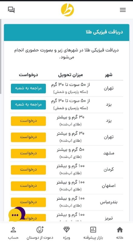 شبکه اطلاع رسانی دانا: لیست کامل شعب دریافت فیزیکی طلای پلتفرم طلاین/ از تهران تا دورترین نقطه ایران!🔹پلتفرم خرید و فروش آنلاین طلای طلاین، به 