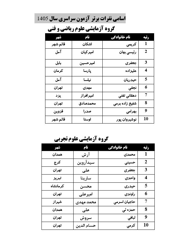 🔺 The names of the best national testing personnel were published
