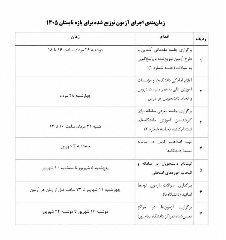 توییتر دانشجویی کردستان: #ترم_تابستان #امتحانات ❗️وضعیت امتحانات ترم تابستان مشخص شد❗️🔖 نامه جدید وزارت علوم در رابطه با امتحانات ترم تابستان🔺 ال