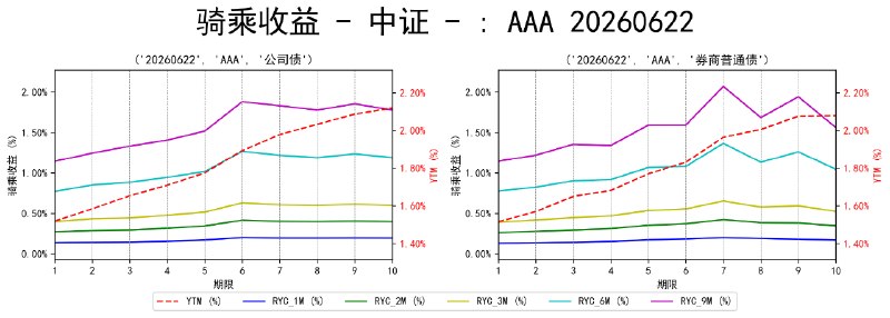 #骑乘收益 - 中证 - 20260622
