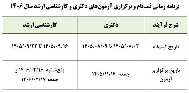 عصرخبر asrkhabar.com: 🔺اعلام زمان برگزاری آزمون‌های دکتری و کارشناسی ارشد🔹ثبت‌نام آزمون دکتری از ۳ آبان ۱۴۰۵ تا ۹ آبان انجام می‌شود و این آزمو