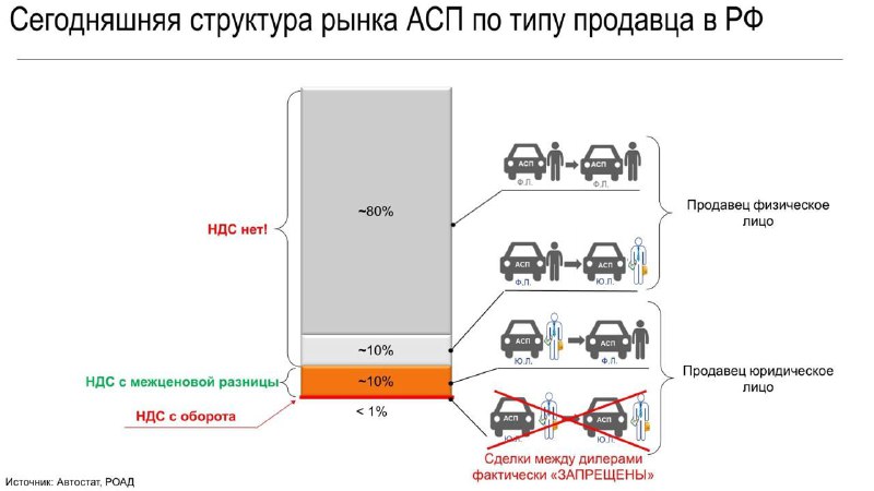 Госдума отменяет двойное налогообложение машин с пробегом. 2