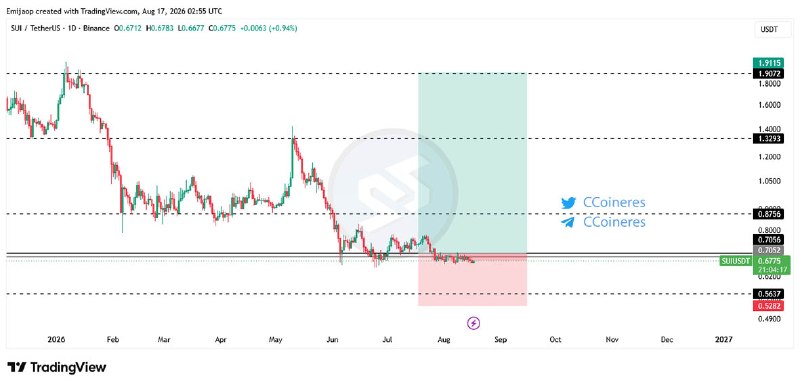 سیگنال ارز دیجیتال: #SUIتریگر 0.71 زدم