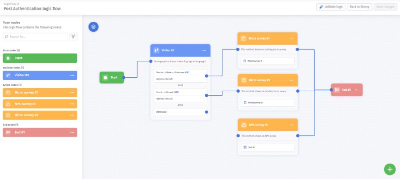 🆔  项目名称：LogicFlow⭐️  项目功能：流程图编辑框架📁  项目简介：滴滴开源的一个功能强大的业务流程图编辑框架，能够轻松创建、编辑和管理复杂的逻辑流程图