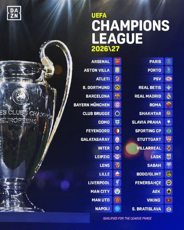 Futball Bad Tv ⚫: ۳۶ تیم حاضر در لیگ قهرمانان اروپا ۲۰۲۶/۲۰۲۷ تکمیل شدن.قرعه کشی فاز لیگ امروز ۵ مرداد ساعت ۱۹:۳۰ به وقت ایران انجام میشه.