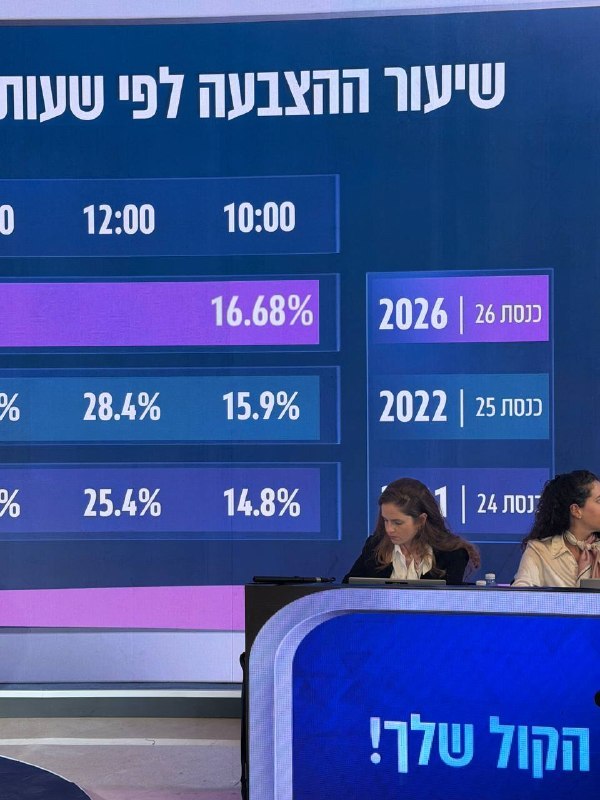 דין פישר