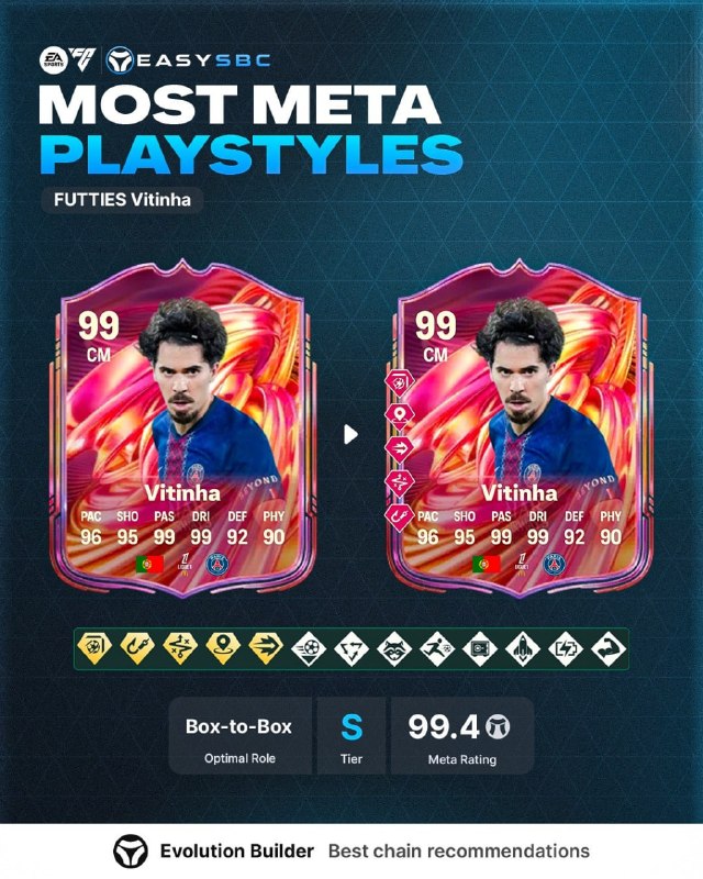 FIFA IRAN: 📌 محتوای منتشر شده امشب: • 🇮🇹 Cannavaro SBC (7 Squads) • 🇵🇹 Vitinha SBC (14 Squads) • 🤩 87+ Pick • 🤩 95+ FoF/Futties Pic
