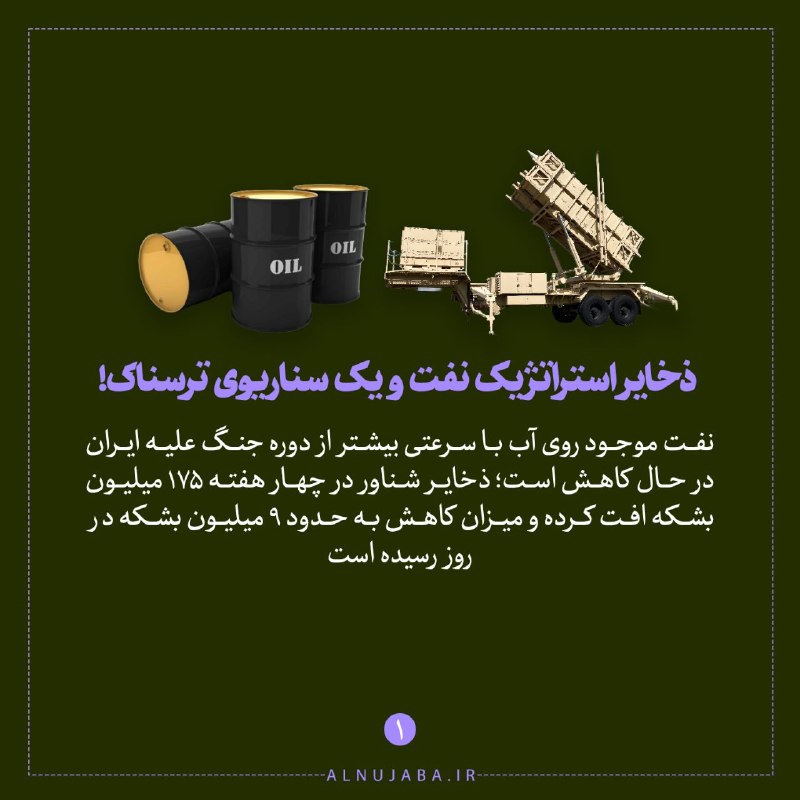 نجباء | Nujaba: # سوژه🖼 ذخایر استراتژیک نفت و یک سناریوی ترسناک!🗯 ذخایر نفت روی آب با شتابی بیسابقه در حال کاهش است؛ طی چهار هفته ۱۷۵ م