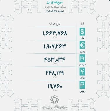 اخبار قم: 🖼 قیمت حواله دلار و یورو امروز چند است؟@FarsQom