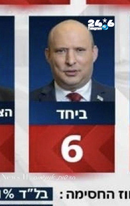 🇮🇱 בוקר טוב נפתלי,. ברכות&33; הגעת לזה&33; 6 מנדטים&33; פוטנציאל אדיר לראשות הממשלה. *ט.ל.ח. מותנה באישור…