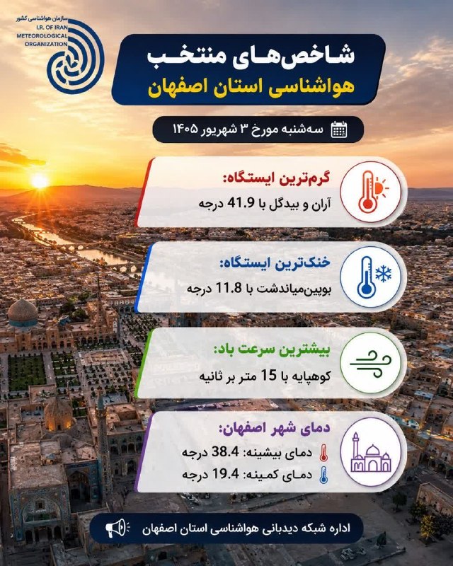 نسل فردای آران و بیدگل: ♨️آران و بیدگل گرم ترین شهر استان اصفهان در روز گذشته ○ آران و بیدگل: 🔹23.4 🔺41.9○ کاشان: 🔹23 🔺41.8*━═━⊰❀🌼❀⊱━═━*#نسل_فرد