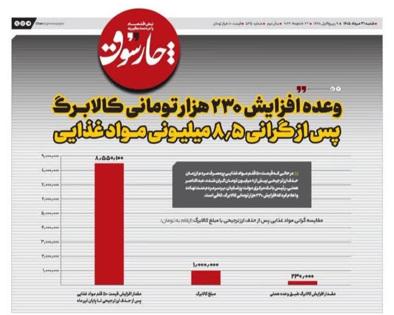 هفته نامه ٩ دی: 🔰وعده افزایش ۲۳۰ هزار تومانی کالابرگ؛ پس از گرانی ۸.۵ میلیونی مواد غذایی!🔸روزنامه چارسوق نوشت: در حالی که قیمت ۵۰ قلم مو