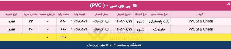 WKPlast |ویکی پلاست: 🔴 حضور مجدد S65 غدیر در بین عرضه‌های PVCپی وی سی S65 غدیر که آخرین بار 24 مرداد عرضه شده بود، فردا 1,210 تن عرضه با بسته
