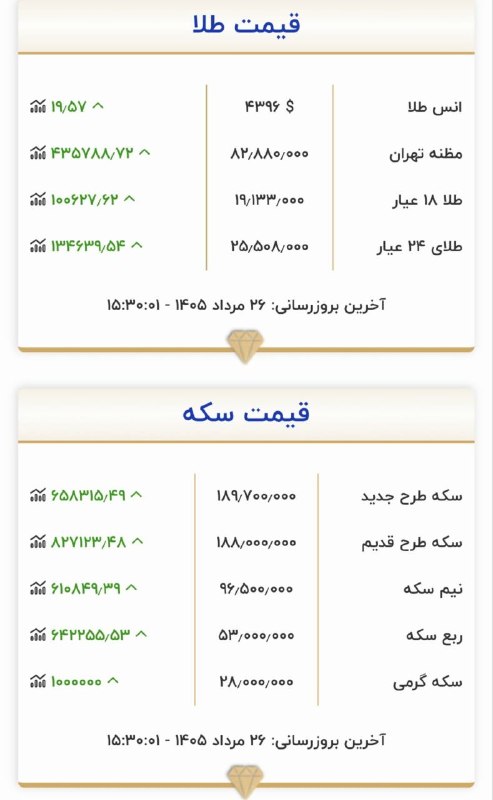 یاشیل موغان: قیمت طلا و سکه ۲۶ مرداد ۱۴۰۵#یاشیل_موغان @yashilmoghan