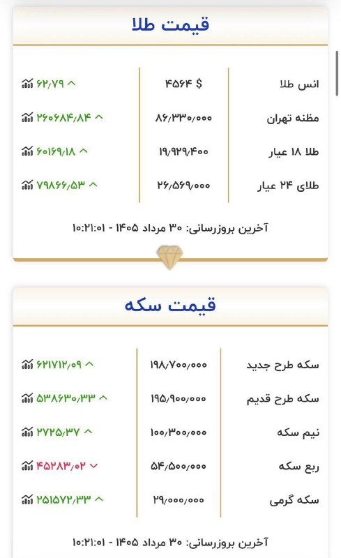 💚نظرقلی آنلاین💚: آخرین قیمت طلا و سکه🍃🌺 @nazargolyonline