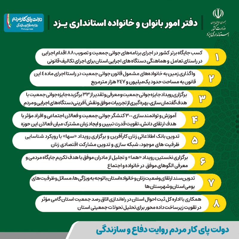 اخبار استان يزد: #اینفوگرافی✅ مهمترین اقدامات دفتر امور بانوان و خانواده استانداری یزد✍️ گام‌های مؤثر برای حمایت از خانواده و جوانی جمعیت