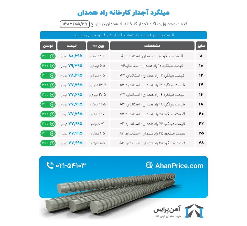 آهن پرایس: برای مشاهده #قیمت_میلگرد_آجدار لطفاً به سایت آهن پرایس مراجعه فرمایید. برای دسترسی سریعتر، روی لینکهای زیر کلیک کنید.👇