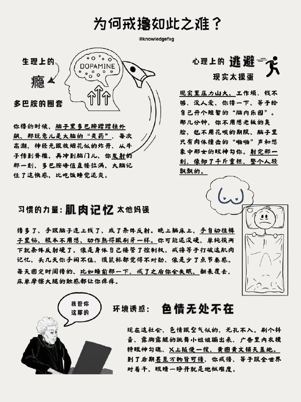 为何戒撸如此之难？⬇️@aigc1024