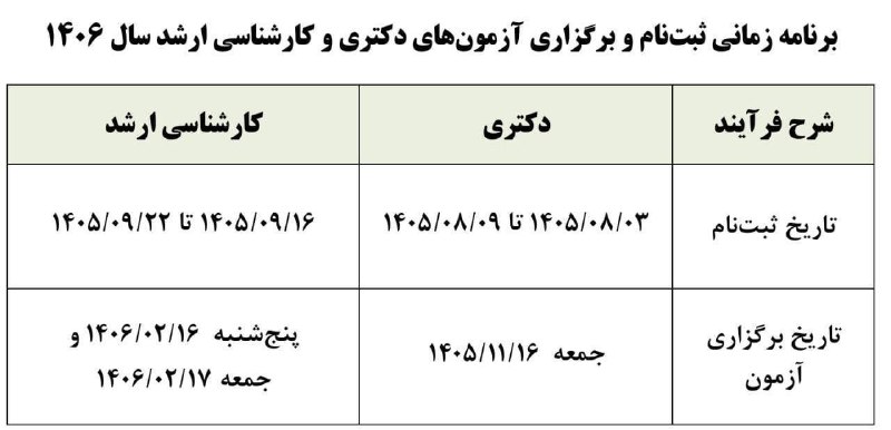 🌟مشاور برق🌟 مشاوره تخصصی کنکور ارشد برق و دکتری برق: بچه‌های کنکور سال آینده برنامه زمانی آزمون رو به خاطر بسپارید🔻 برنامه کنکور ارشد و دکتری ١۴٠۶کارشناسی ارشد🕟 بازه‌ی ثبت‌ن