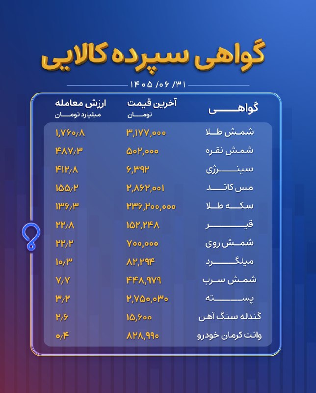 Image from a post by رهآورد | Rahavard