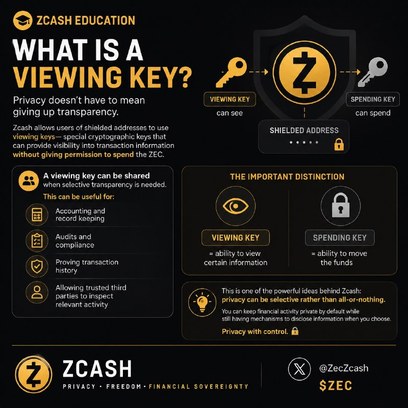 ZCASH EDUCATION: WHAT IS A VIEWING KEY?