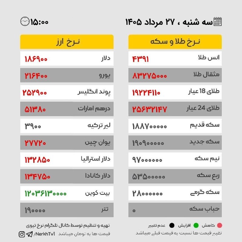 کانال خبر ابهر: ⭕️سه شنبه ۲۷ مرداد ۱۴۰۵ / ساعت ۱۵:۰۰#خبرابهر 👇👇👇کانال تلگرام :🆔 @khabar_abhar 💟پیج اینستاگرام :Instagram.com/khabar_abha