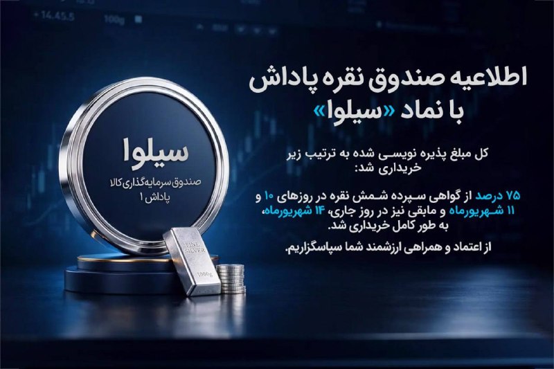 گروه خدمات بازار سرمایه پاداش: 🔹 اطلاعیه صندوق نقره پاداش با نماد « سیلوا»🔺کل مبلغ پذیره‌نویسی صندوق نقره پاداش «سیلوا» به‌طور کامل به ترتیب زیر خریدار