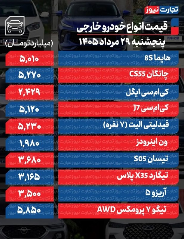 قیمت انلاین دلار،خودرو،سکه: 💲قیمت خودرو خارجی امروز 29 مرداد 1405 / بازار خودرو در انتظار سیگنال جدید تیگو 7 پرومکس AWD نسبت به روز گذشته 170 میلیون