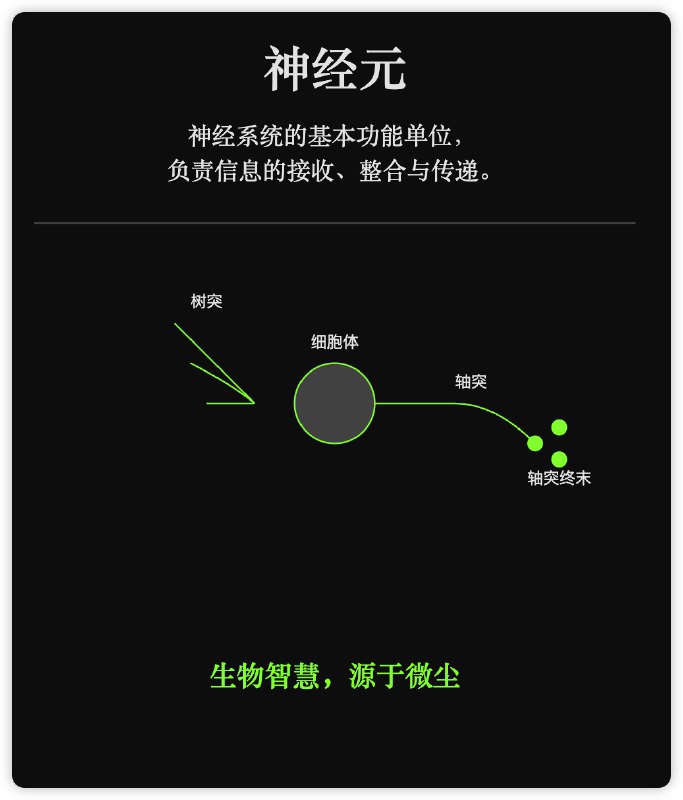 〝哲学家〞：一个概念输进去，一张卡片秀出来〝哲学家〞：一个概念输进去，一张卡片秀出来