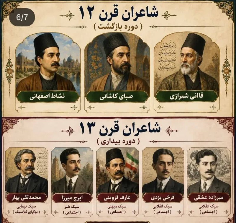 نغمه های دلتنگی: 🔷 #بزرگان_شعر_ایران ـ ۵🔹 شاعران قرن ۱۲ خورشیدیمعروف به دوره ی بازگشت🔹شاعران قرن ۱۳ خورشیدیمعروف به دوره ی بیداری🔸طلایه‌‌